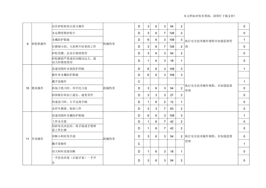 附录D1危险源(危害因数)辨识风险评价(LEC法)一览表_第4页