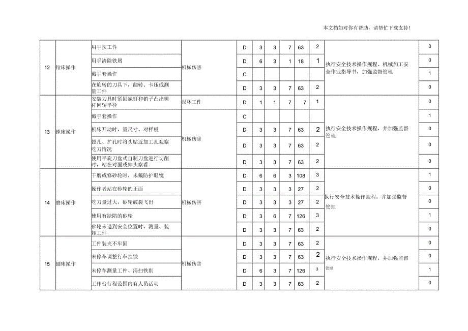 附录D1危险源(危害因数)辨识风险评价(LEC法)一览表_第5页