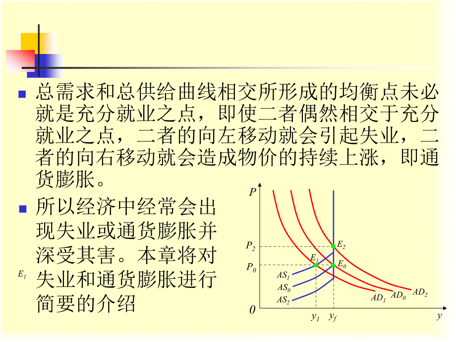 第七章失业与通货膨胀_第2页