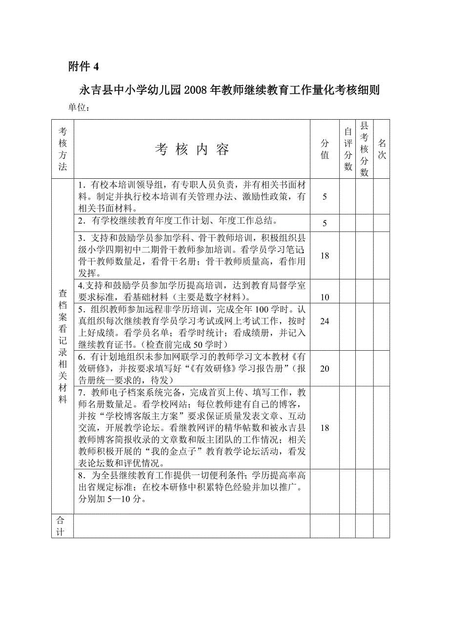 关于永吉县中小学幼儿园06—08年教师继续教育工作量化考核的_第5页