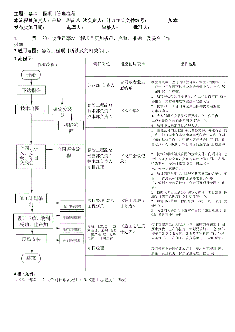 幕墙工程项目管理流程_第3页