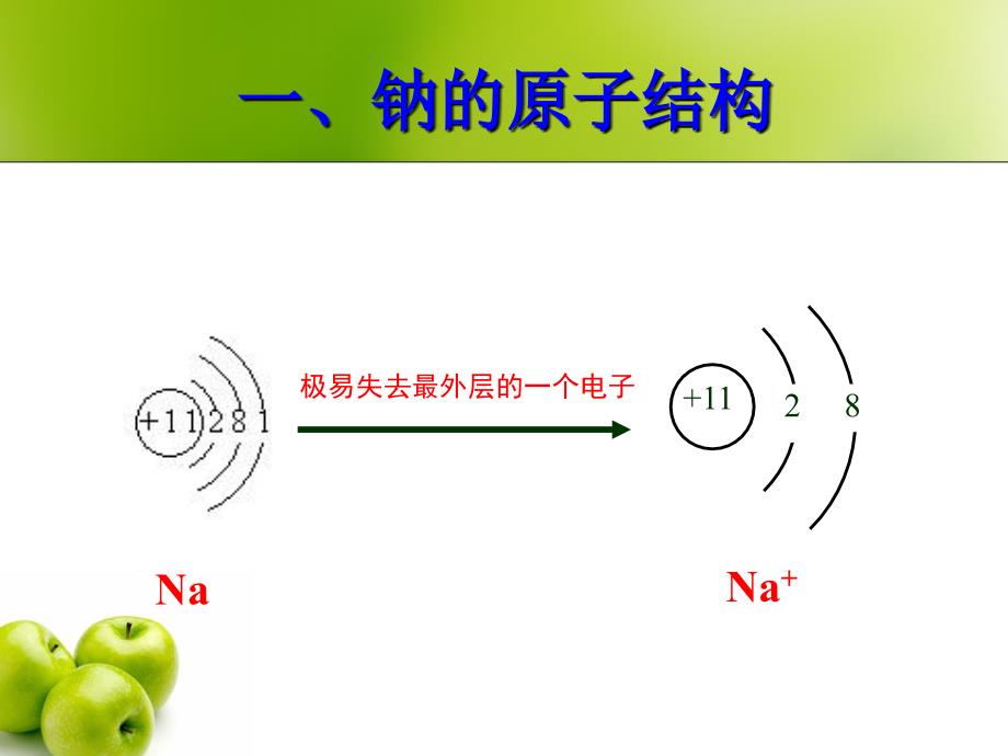 物理性质银白色质软课件_第2页