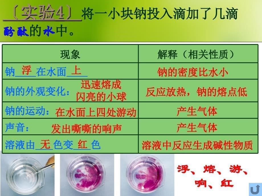 物理性质银白色质软课件_第5页