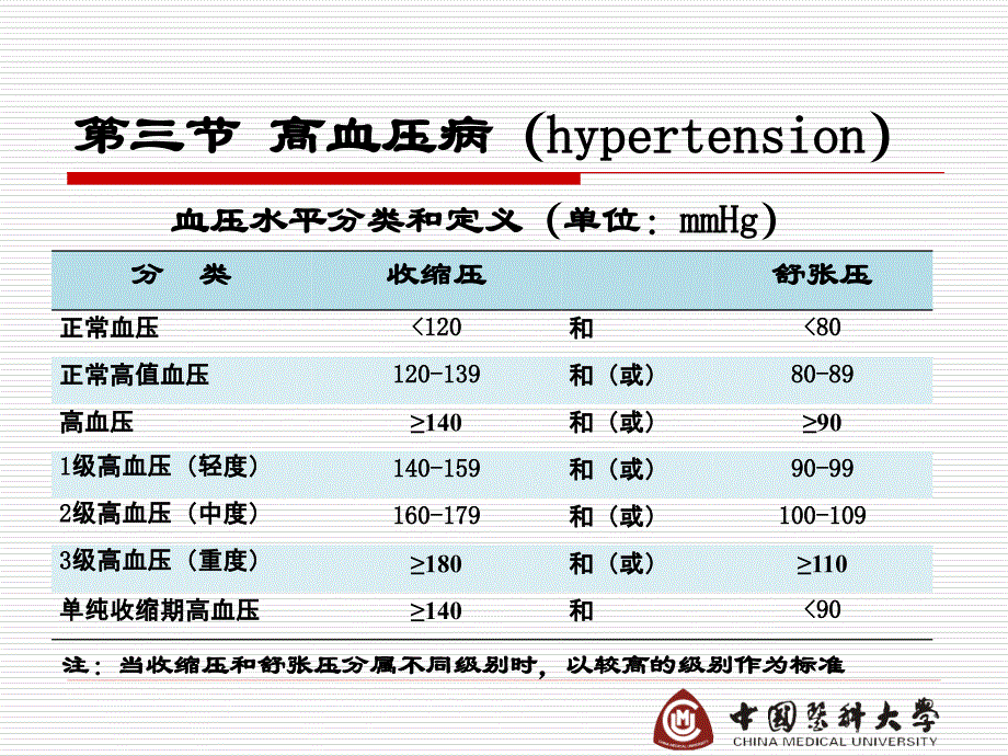 病理学课件：2第八章 心血管系统疾病_第3页