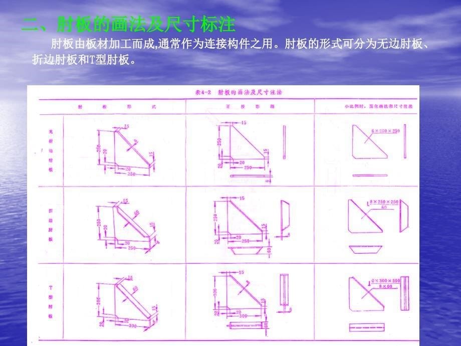 教学课件第四章船体结构节点的画法_第5页