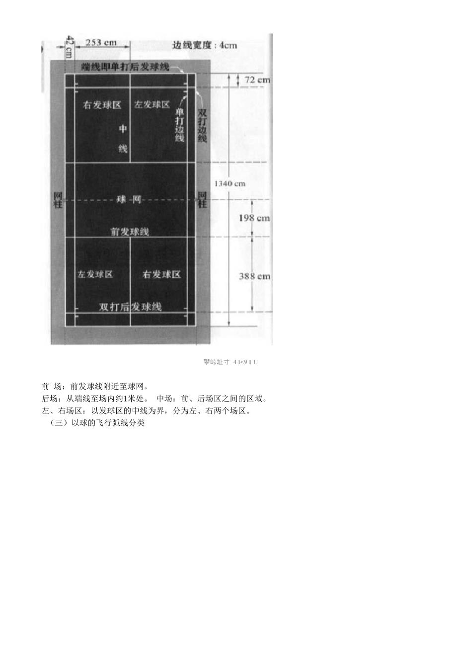 羽毛球击球技术要领_第2页