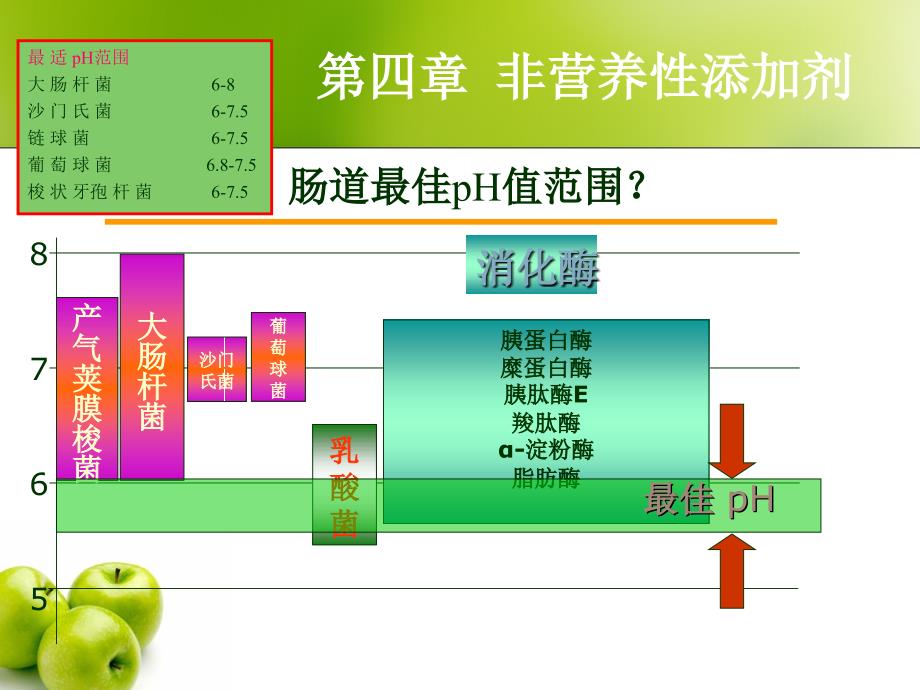 第四章非营养性添加剂饲料酸化剂介绍_第4页