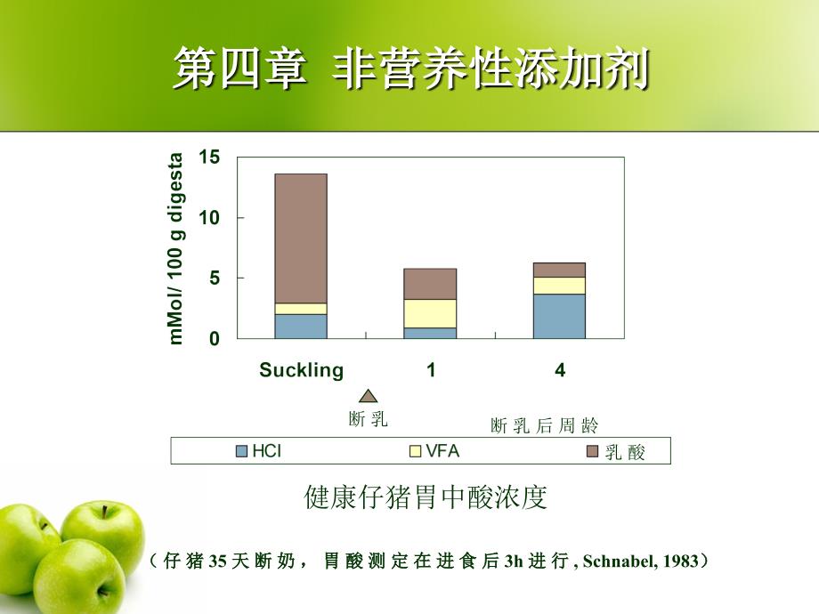 第四章非营养性添加剂饲料酸化剂介绍_第5页