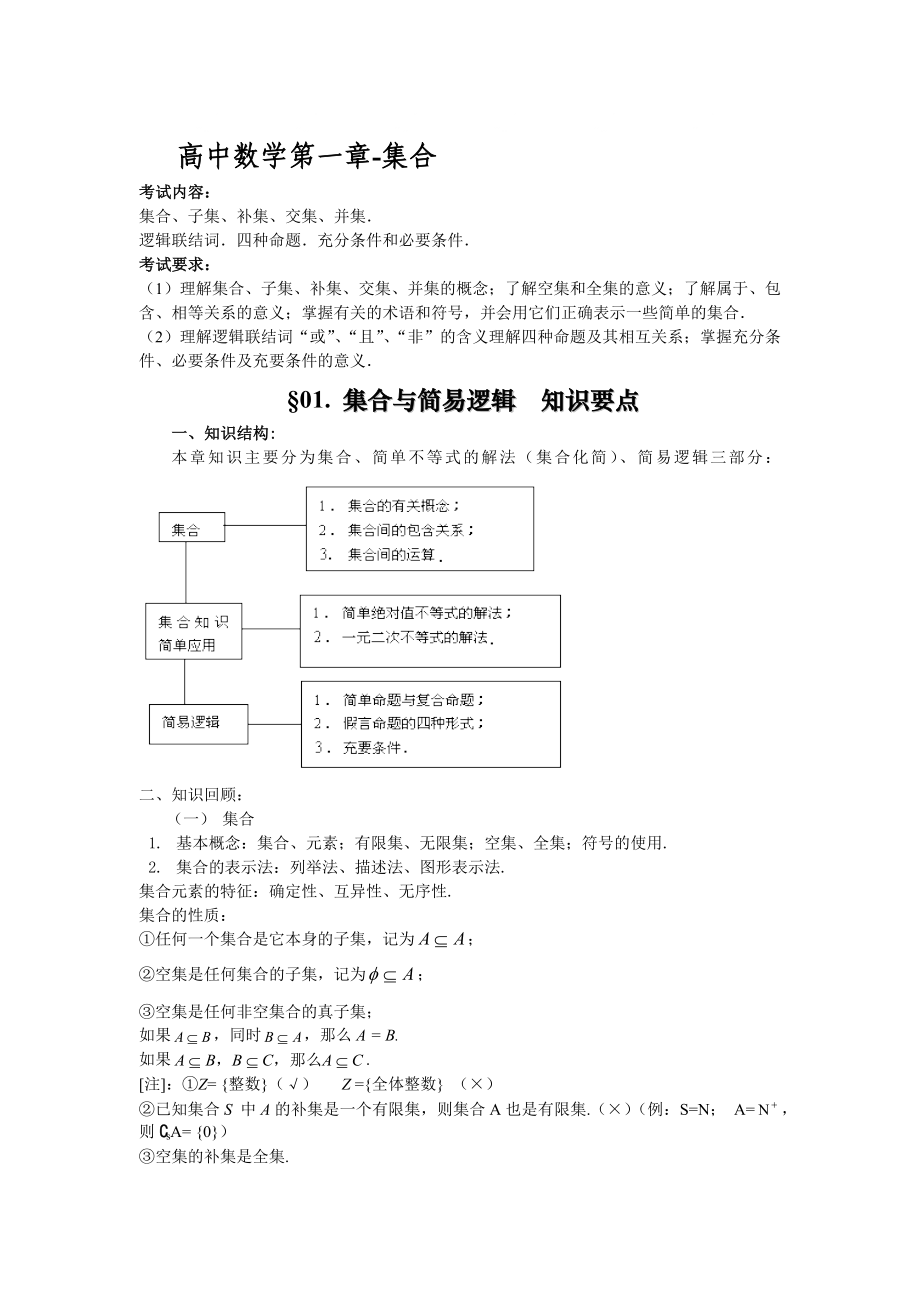 高中数学复习资料大全_第1页