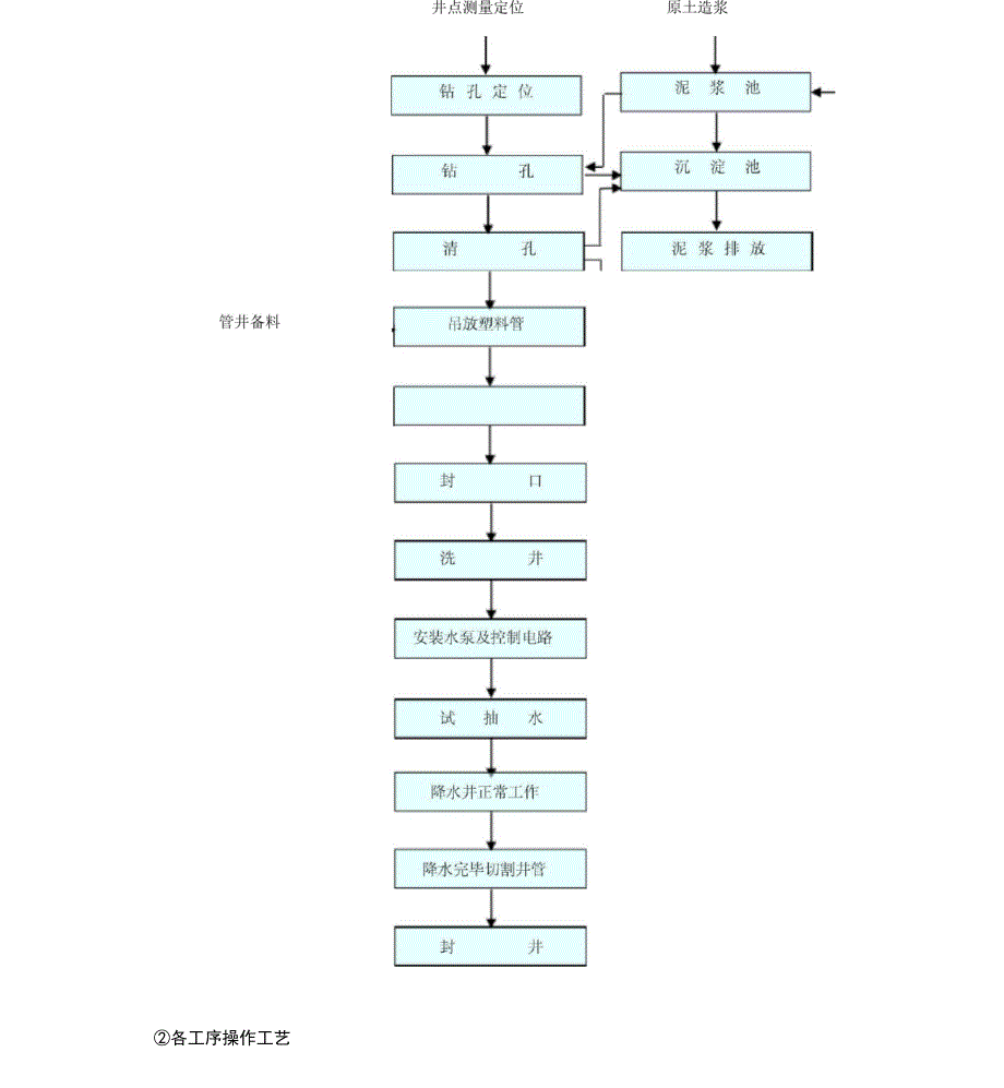 管井降水方案_第4页