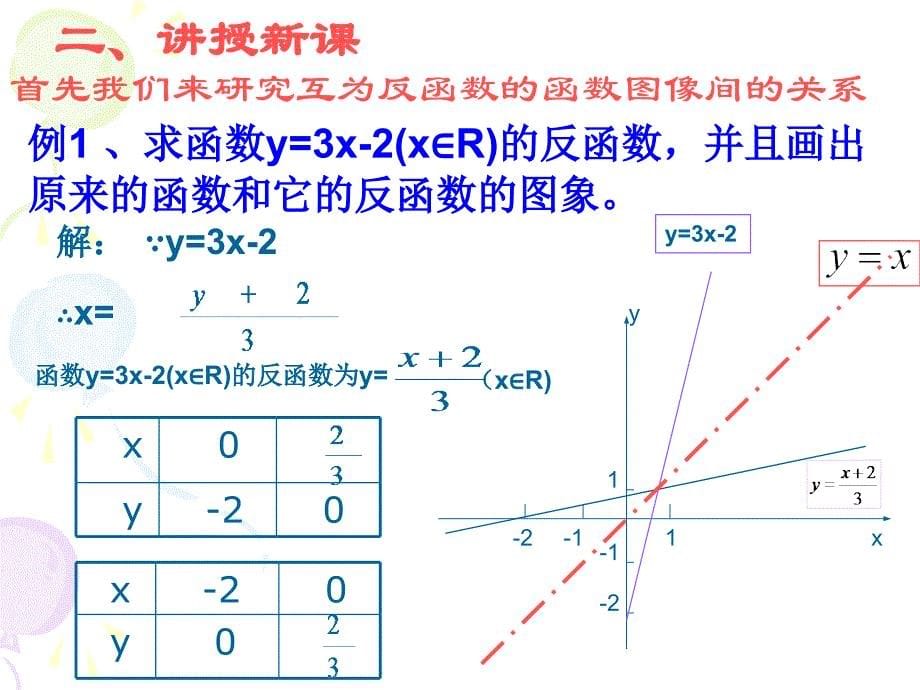 探究与发现互为反函数的两个函数图象之间的关系_第5页