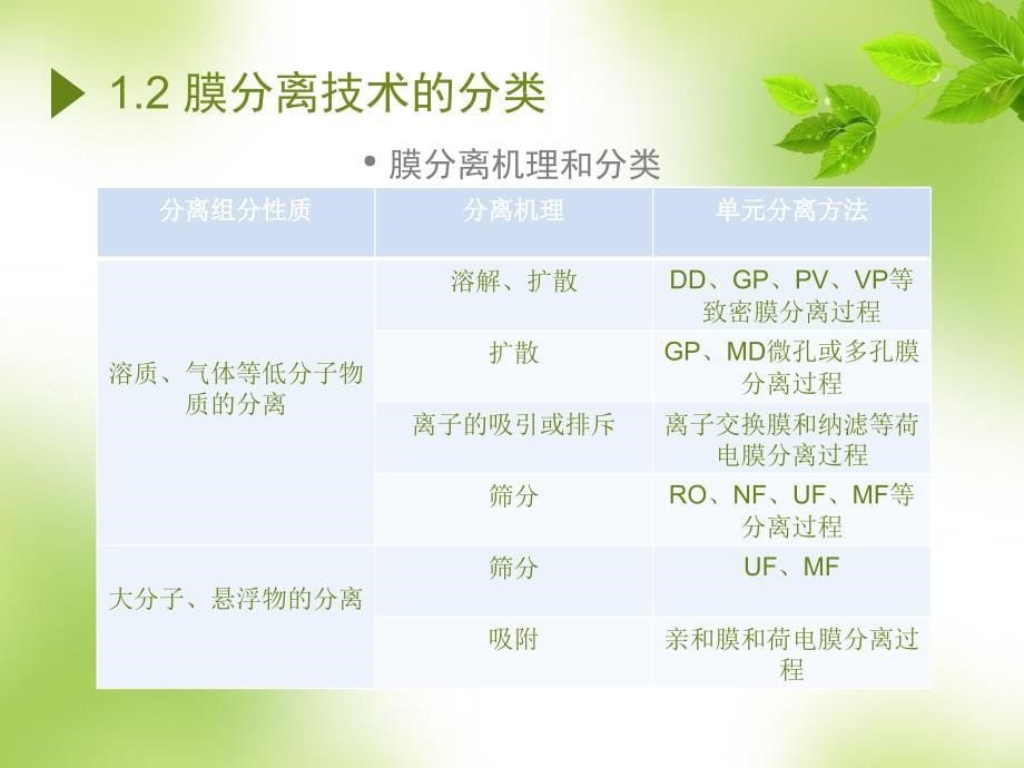 膜生物反应器(1)教学文案_第5页