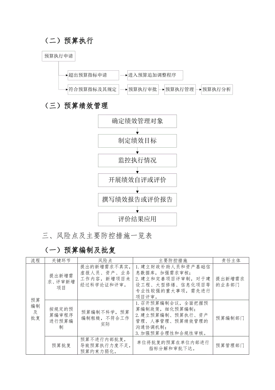 《内部控制六大业务流程及管控》_第2页