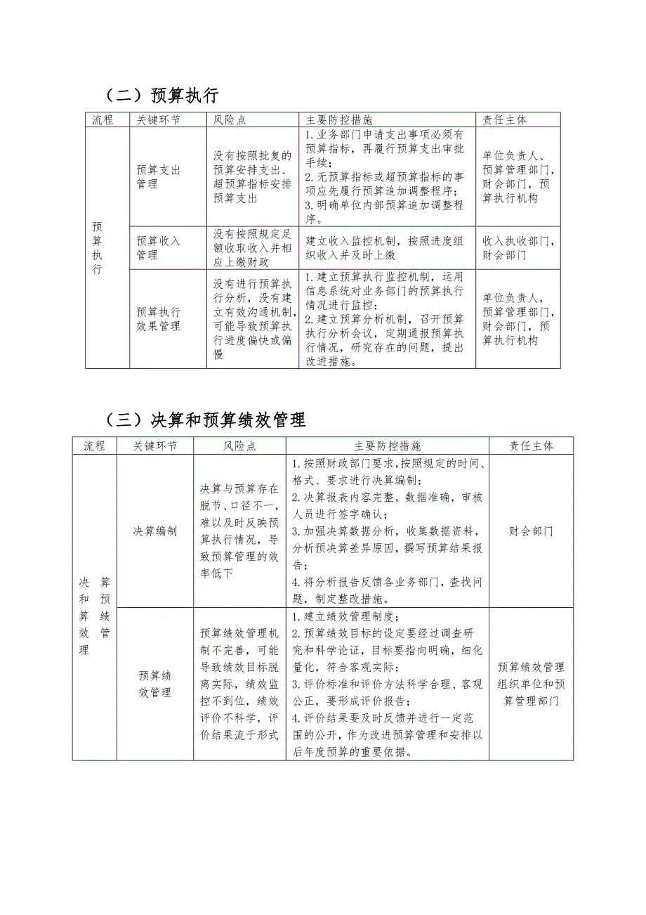 《内部控制六大业务流程及管控》_第3页