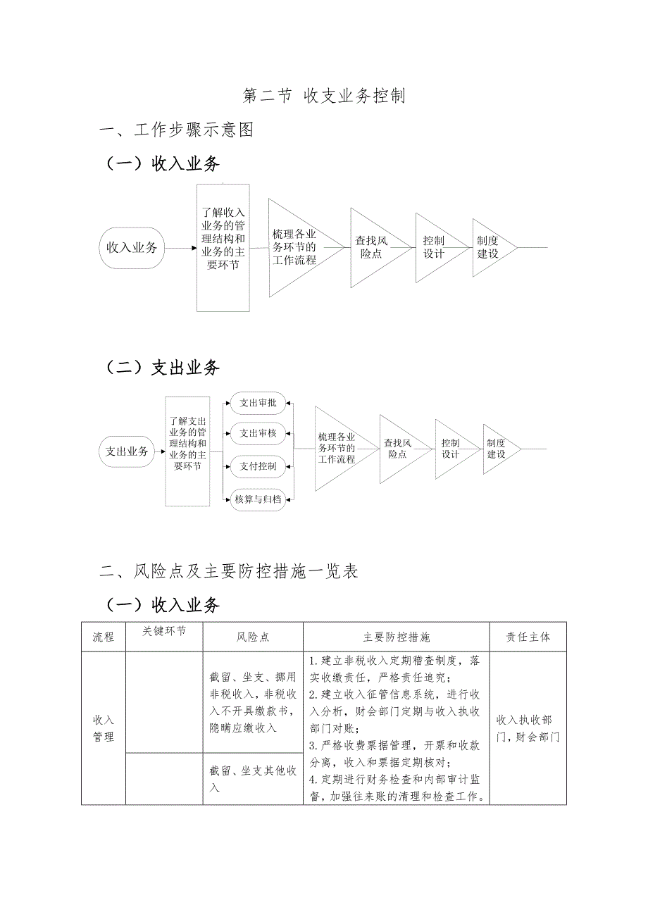 《内部控制六大业务流程及管控》_第4页