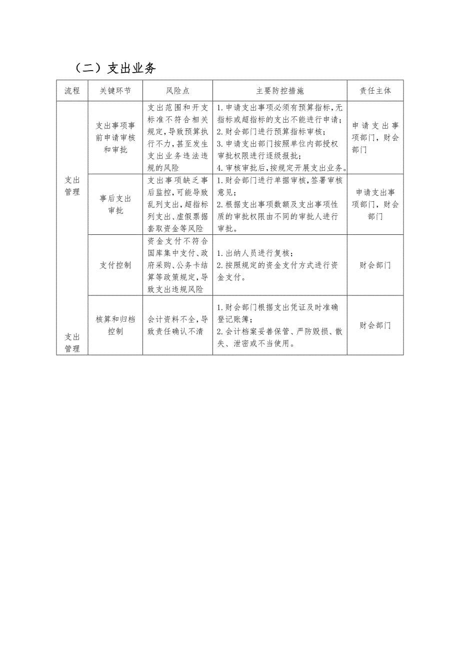 《内部控制六大业务流程及管控》_第5页