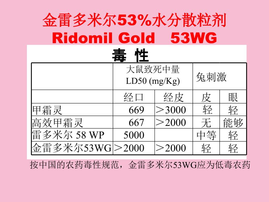 金雷多米尔53水分散粒剂ppt课件_第4页