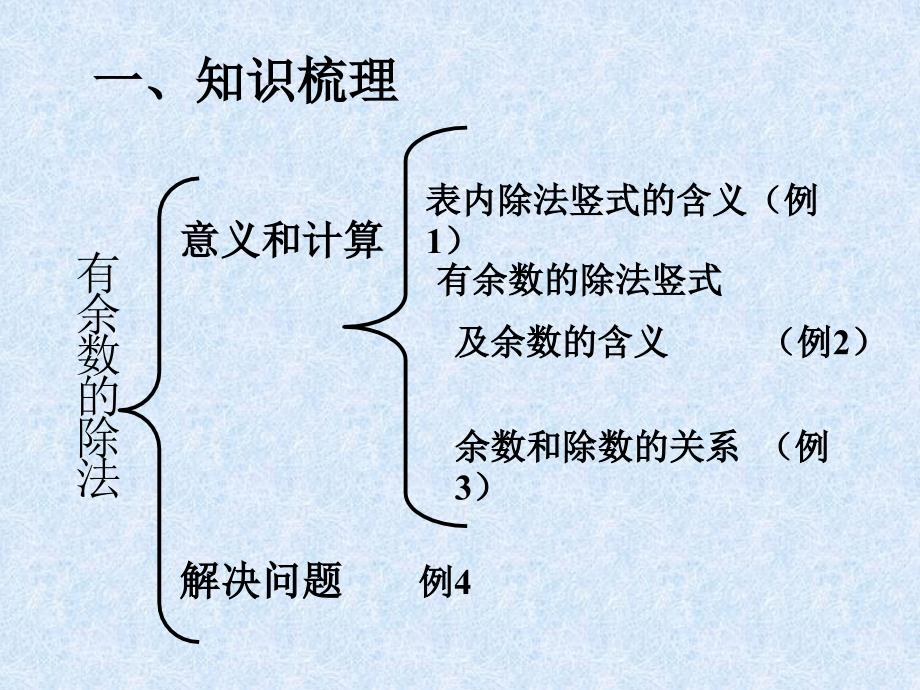 二年级下册数学课件6有余数的除法整理和复习人教新课标_第2页