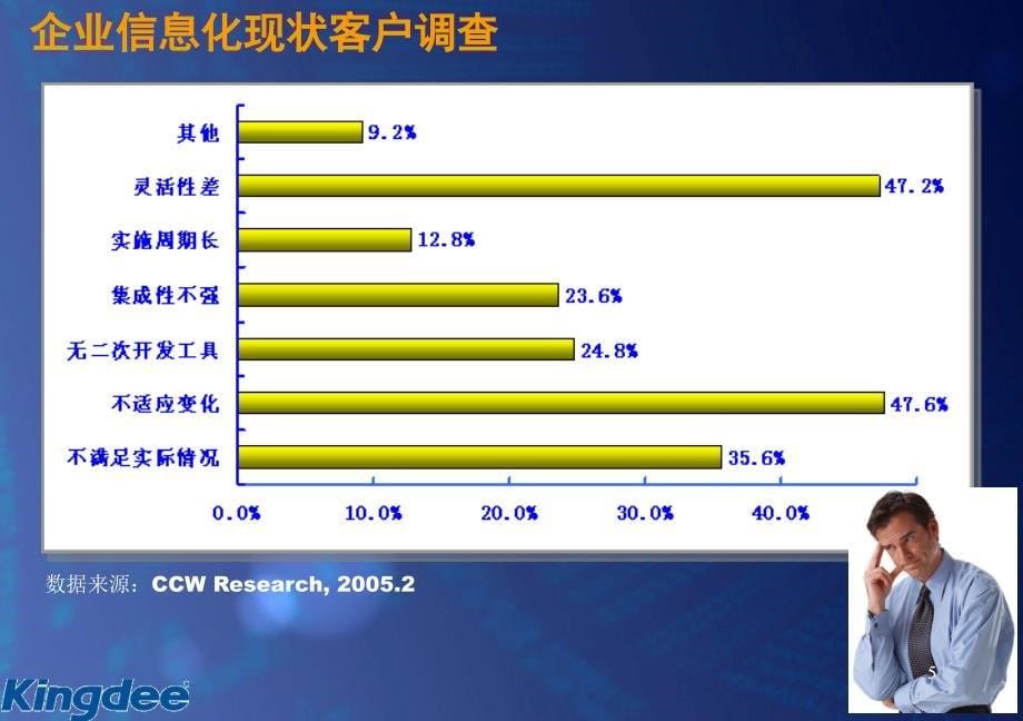 集成管理协同运作构建随需应变的企业电子商务平台PPT27页_第5页