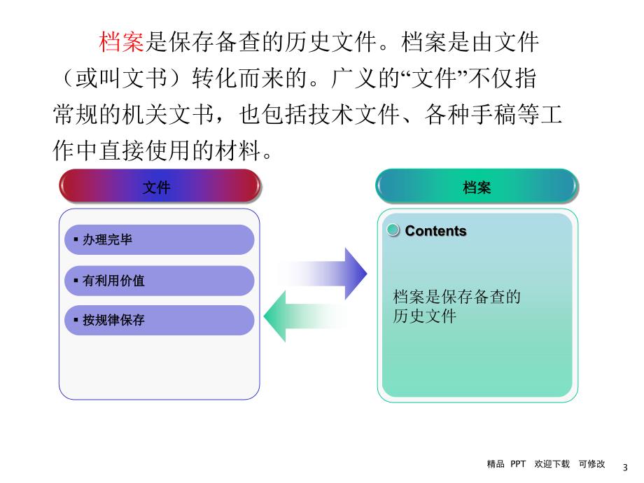 建设单位档案整理培训稿精美课件_第3页