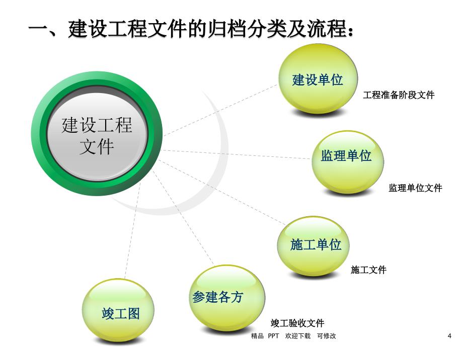 建设单位档案整理培训稿精美课件_第4页