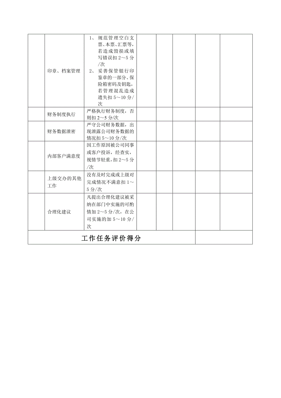 出纳岗位绩效考核表_第3页