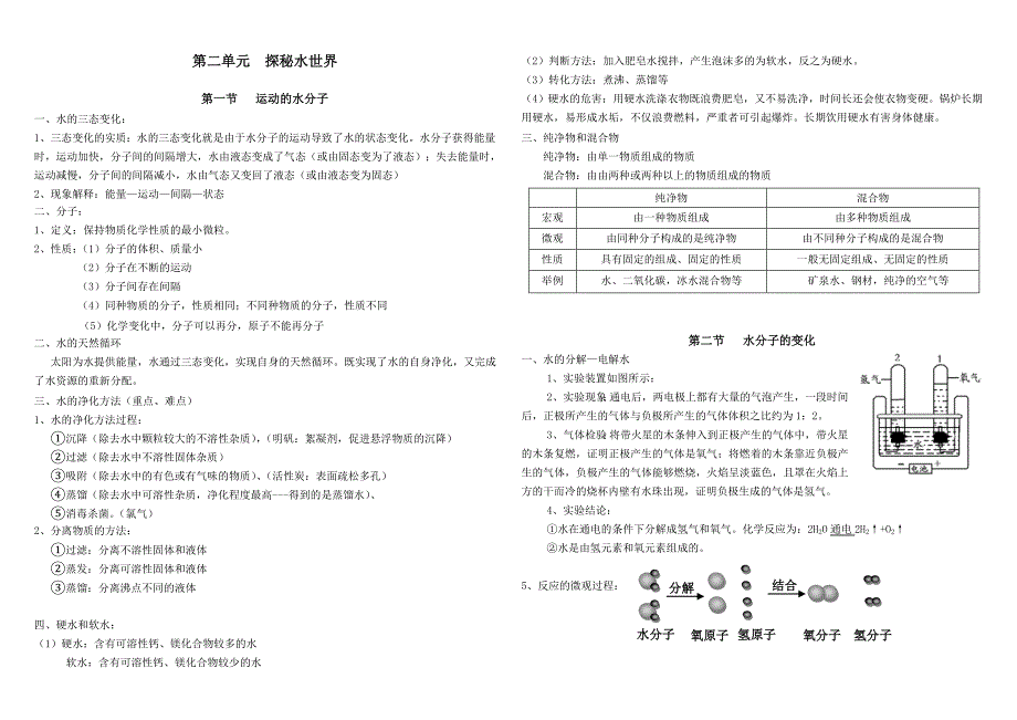 鲁教版初中化学第二章探秘水世界知识点归纳_第1页