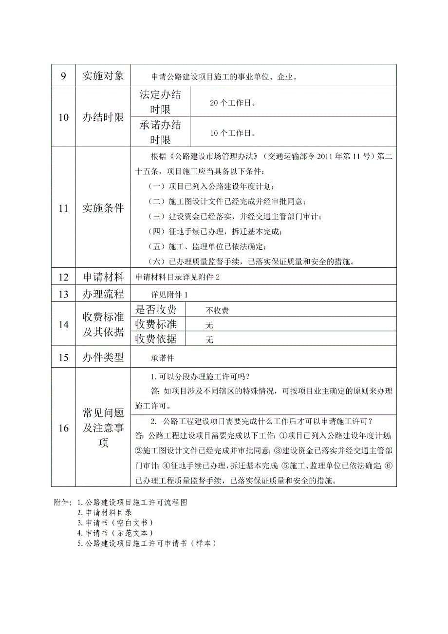 专题讲座资料（2021-2022年）公路建设项目施工许可_第2页