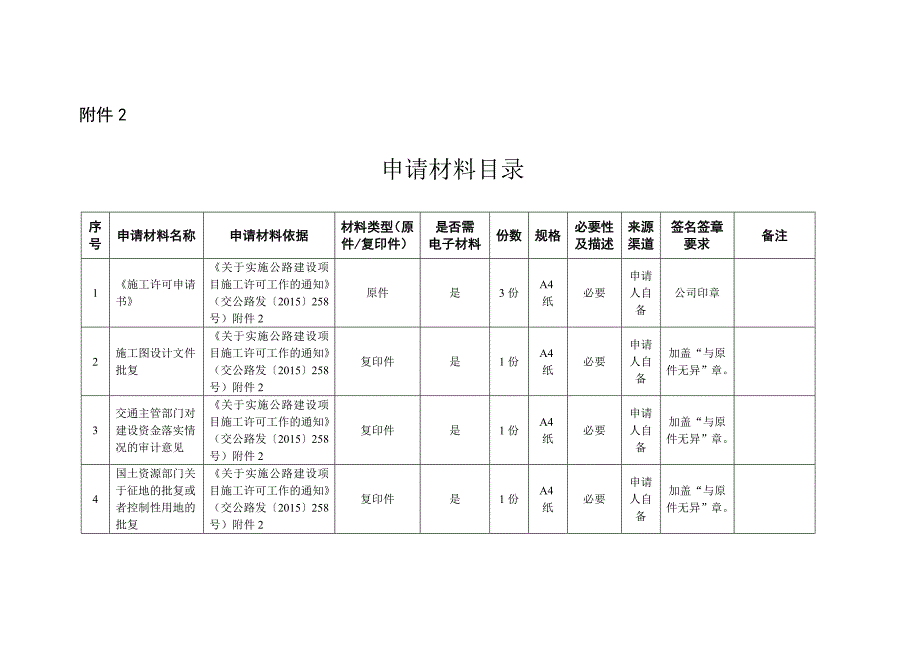 专题讲座资料（2021-2022年）公路建设项目施工许可_第4页