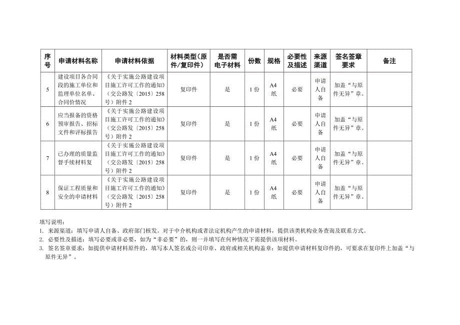 专题讲座资料（2021-2022年）公路建设项目施工许可_第5页