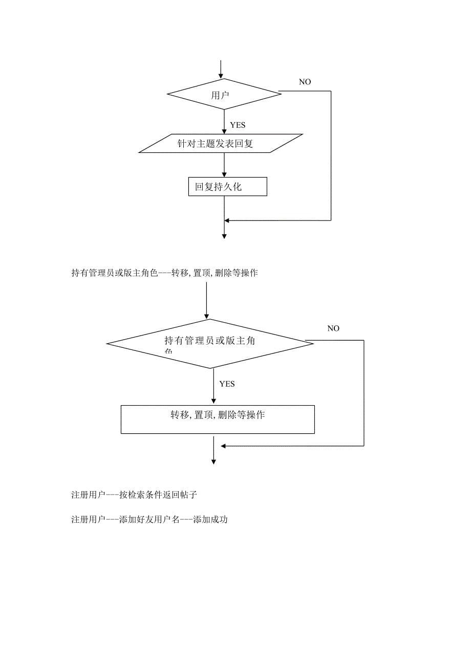 BBS论坛需求分析_第5页