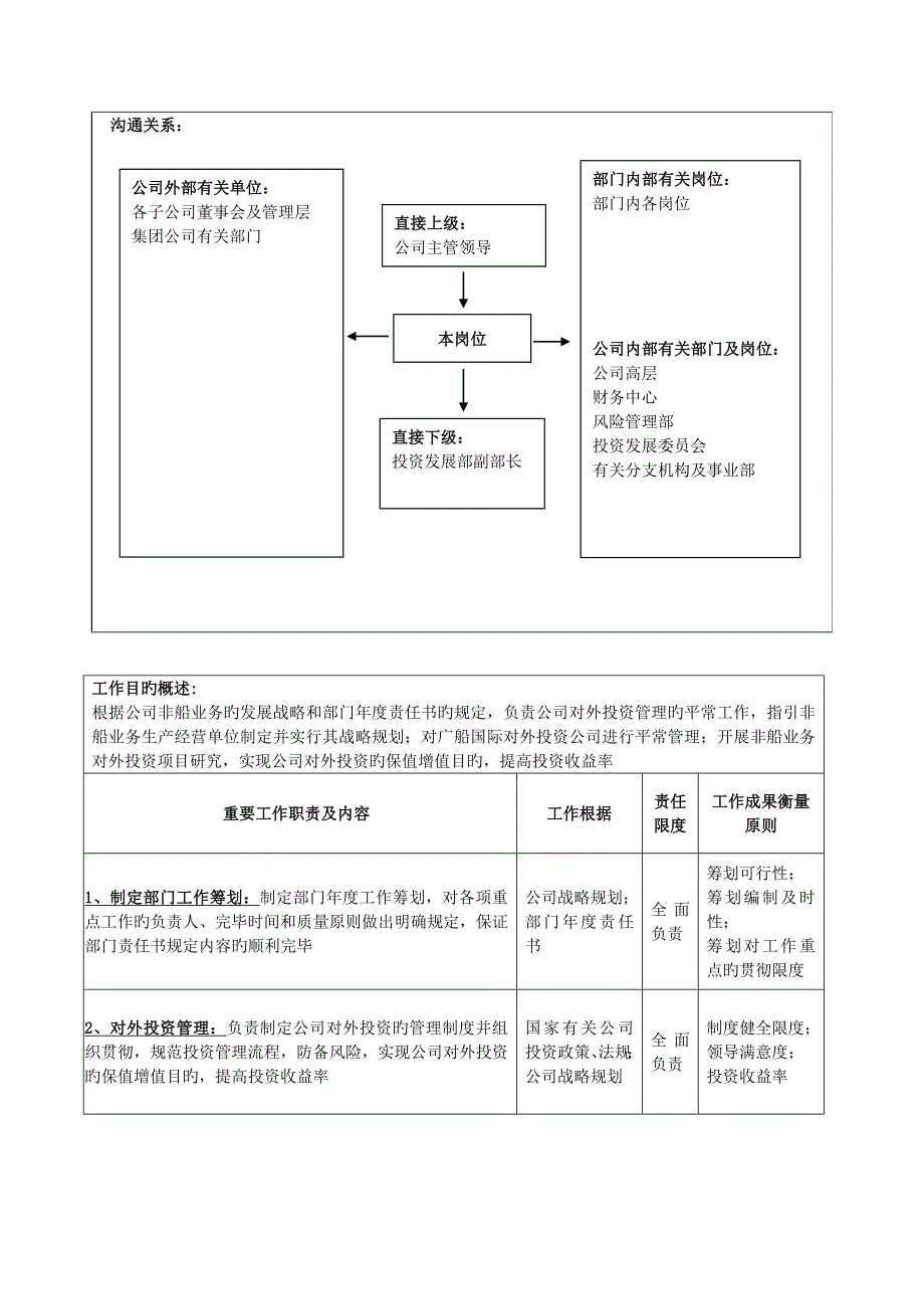 投资发展部部长岗位基本职责_第2页