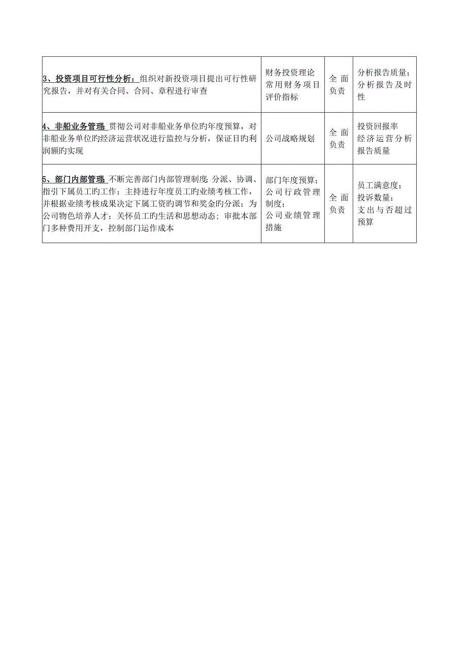 投资发展部部长岗位基本职责_第3页