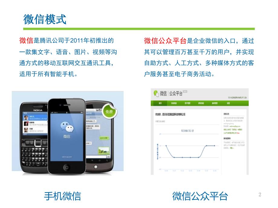 微信公众平台应用课件_第2页
