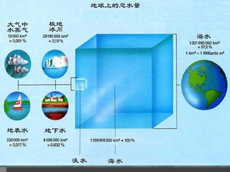 课题43水的组成_第3页