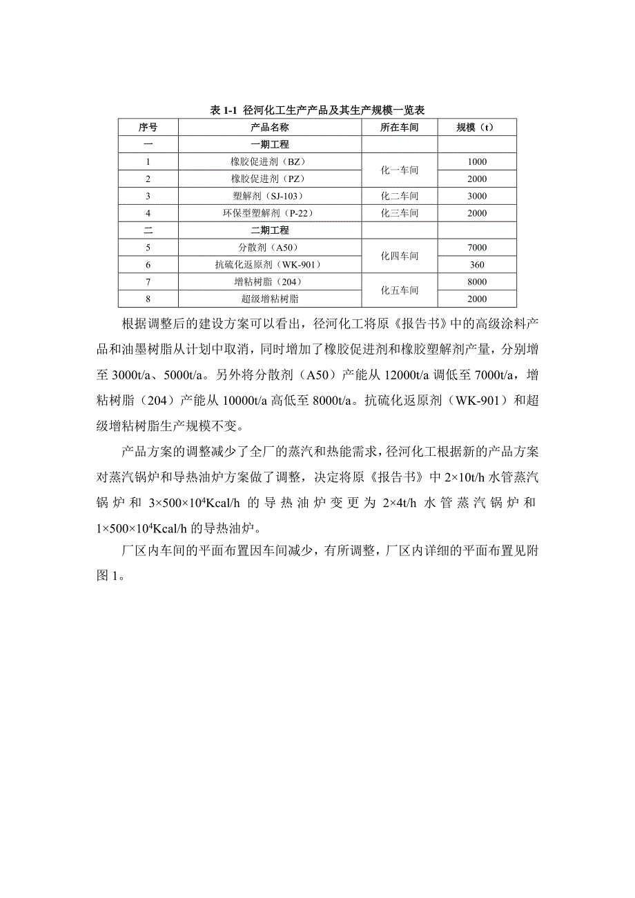 武汉径河化工（潜江）有限公司年产2.5万吨橡胶促进剂等系列产品生产线项目变更环境影响报告书.doc_第4页