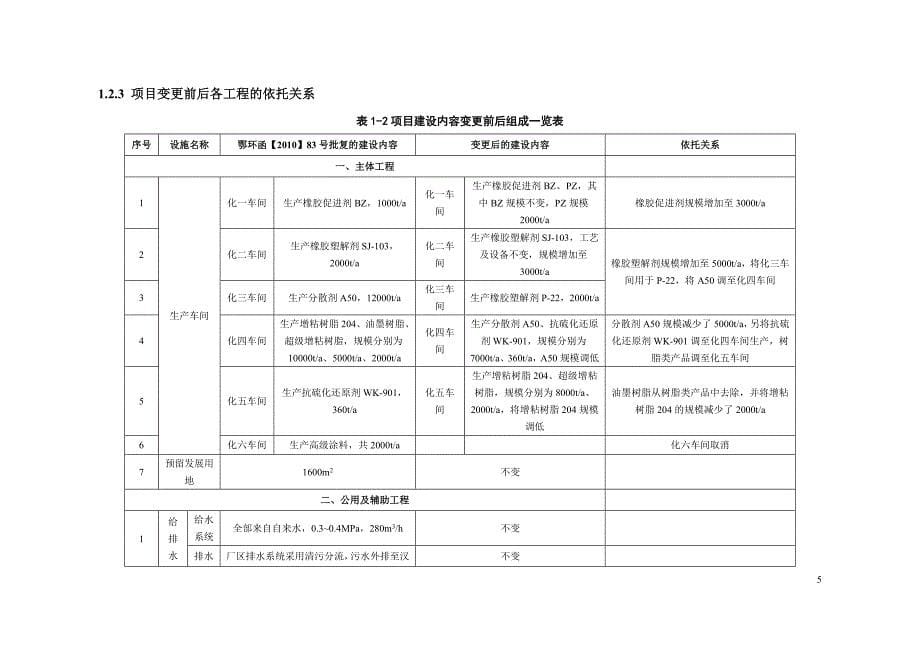 武汉径河化工（潜江）有限公司年产2.5万吨橡胶促进剂等系列产品生产线项目变更环境影响报告书.doc_第5页