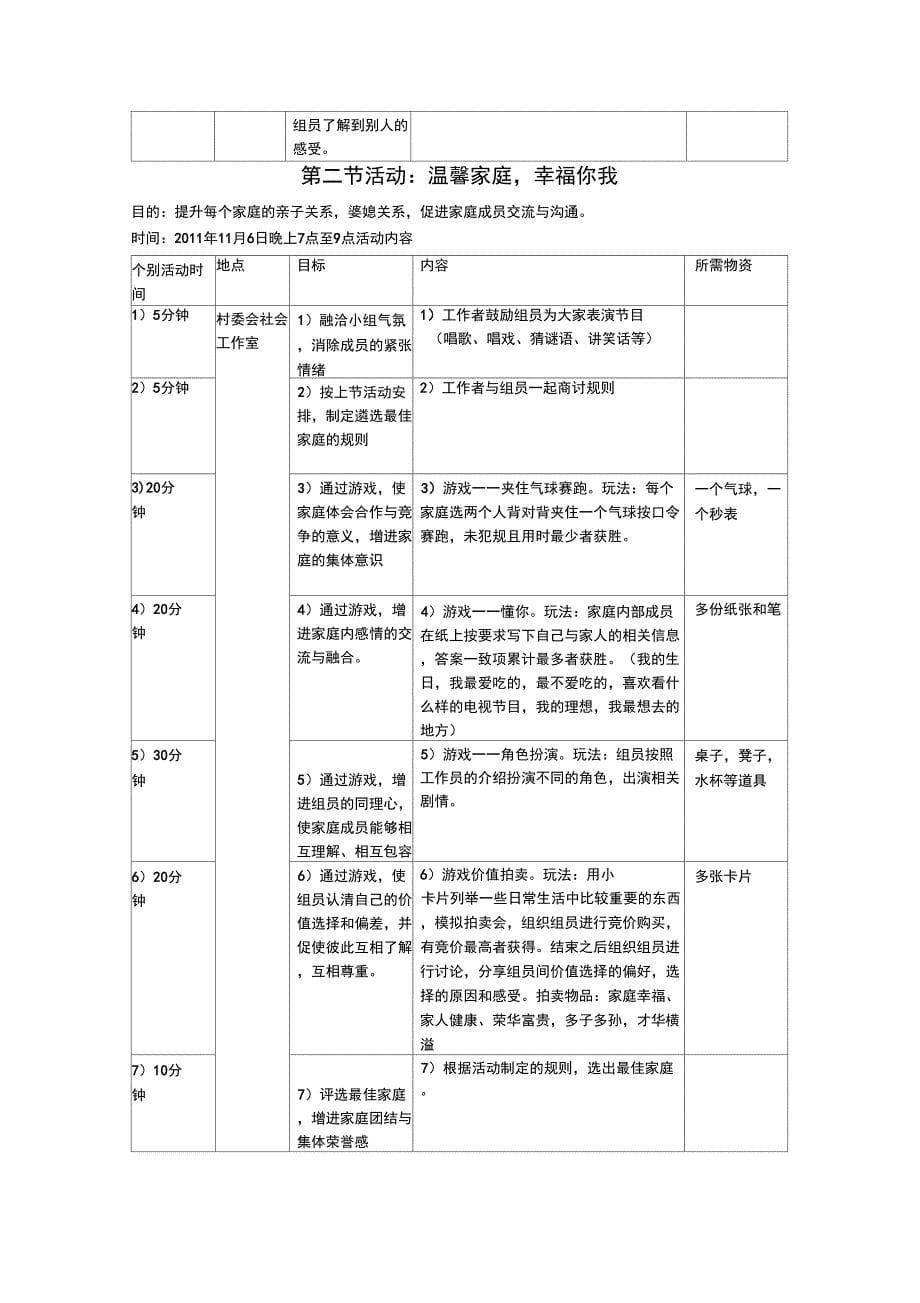 2019年项目小组工作计划_第5页