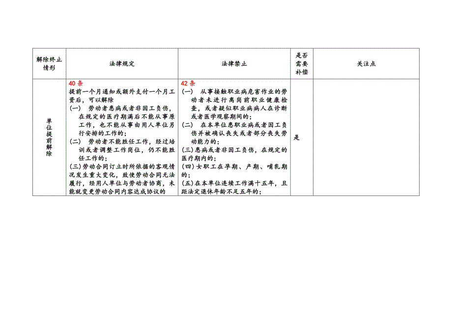 劳动关系解除补偿金一览表.doc_第4页