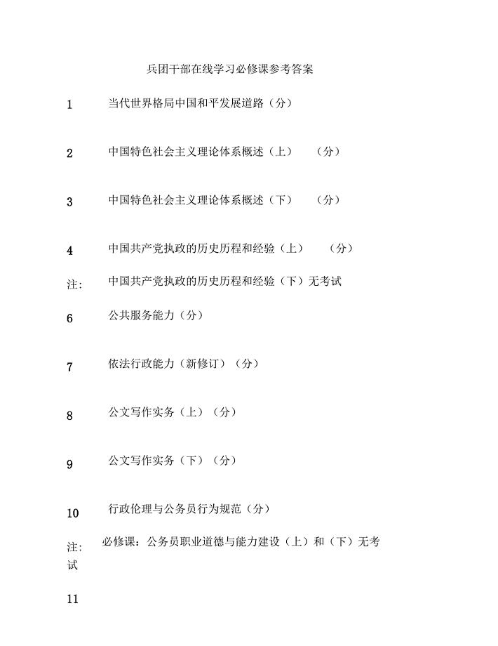 兵团干部在线学习必修课参考答案(全100分)
