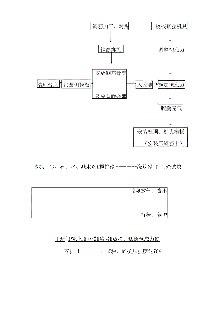 预应力方桩预制_第3页