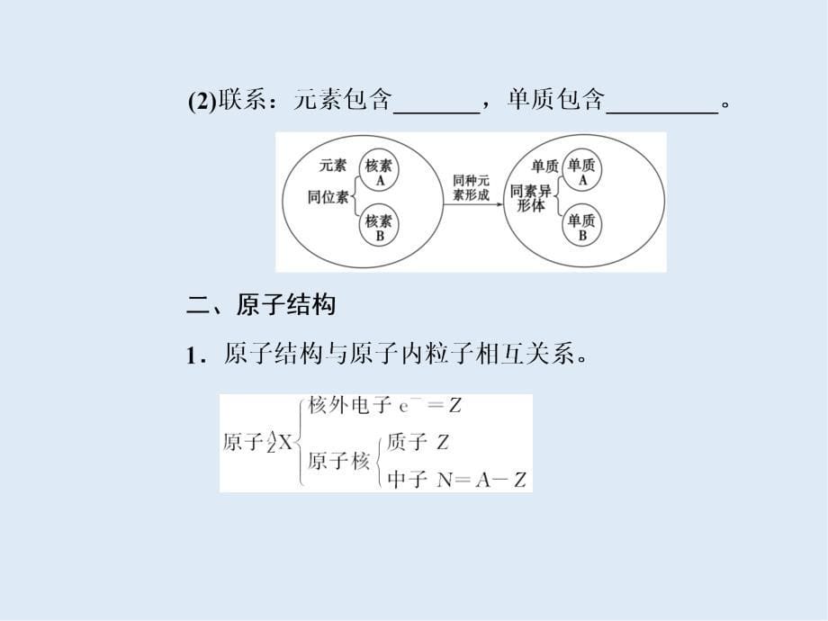 高中化学学业水平测试复习专题十考点1原子结构课件_第5页