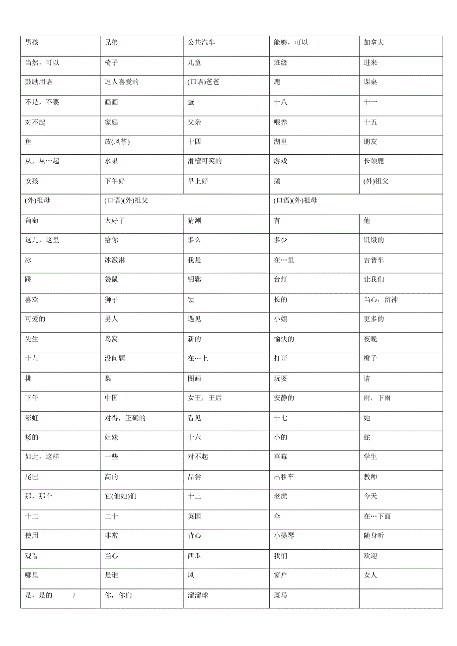 三六英语单词总汇_第2页