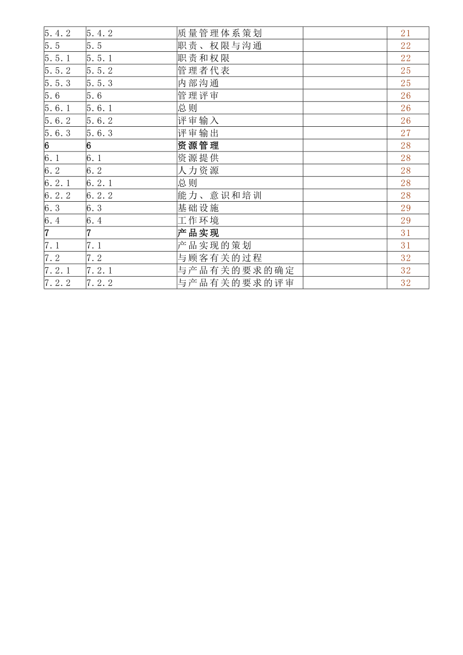 某建设项目管理咨询公司质量手册_第3页