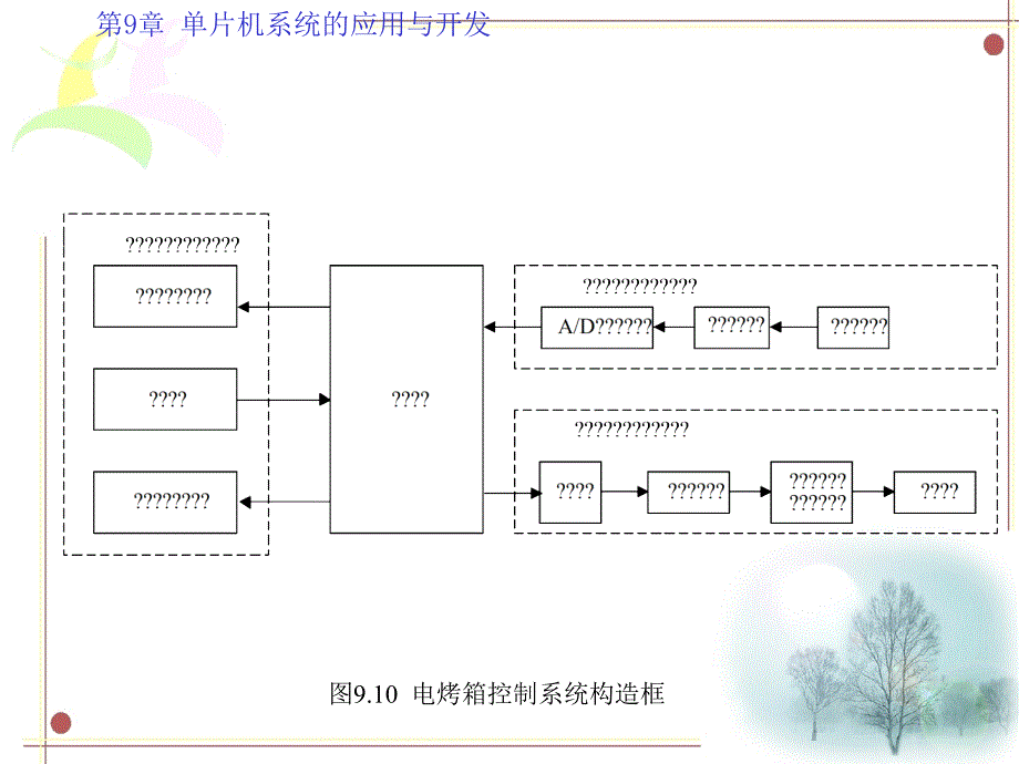 基于AT89S52的电烤箱温度控制系统ppt课件_第4页