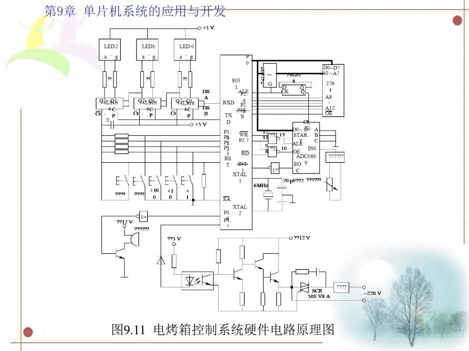 基于AT89S52的电烤箱温度控制系统ppt课件_第5页