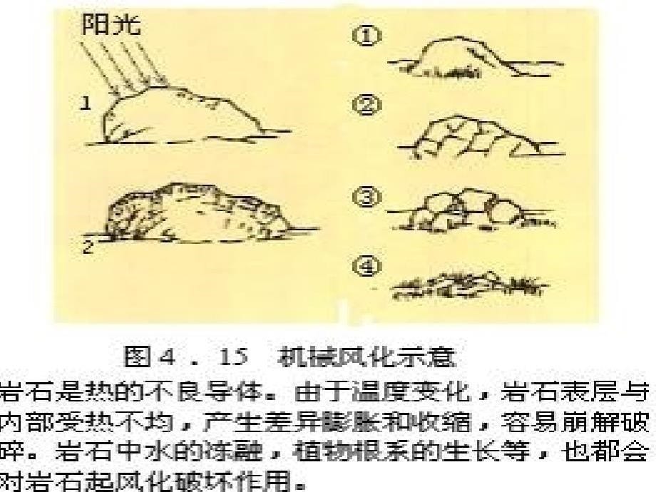 地质作用与地貌的形成_第5页