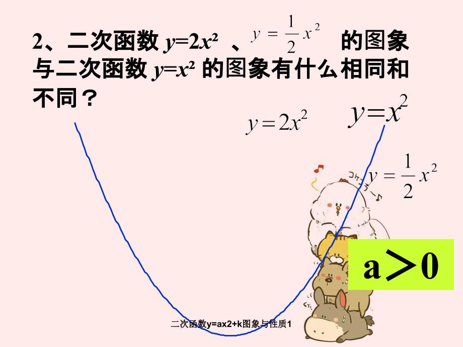 二次函数yax2k图象与性质1_第3页