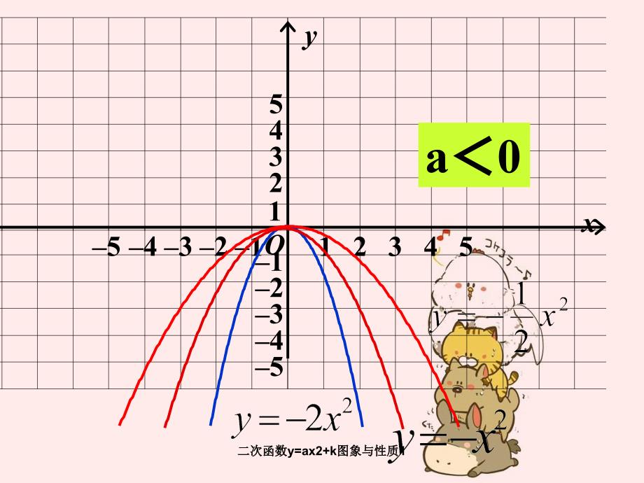 二次函数yax2k图象与性质1_第4页