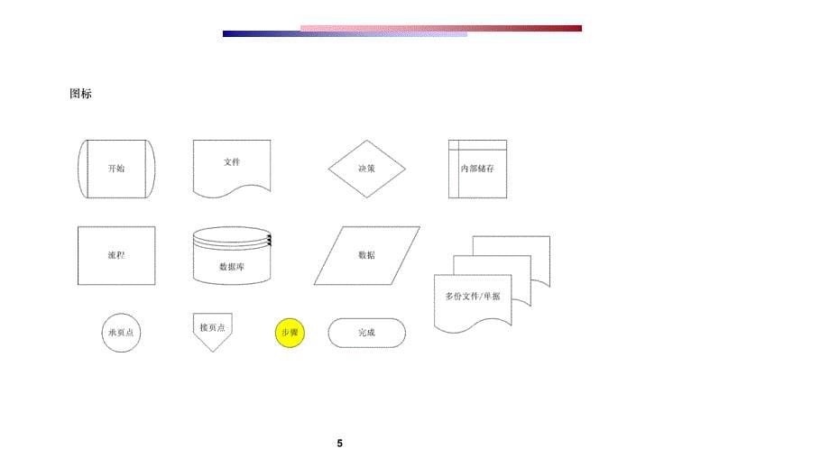 份有限公司内部控制制度流程图终稿页_第5页